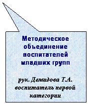 Прямоугольная выноска: Методическое объединение воспитателей младших групп
рук. Демидова Т.А. воспитатель первой категории
